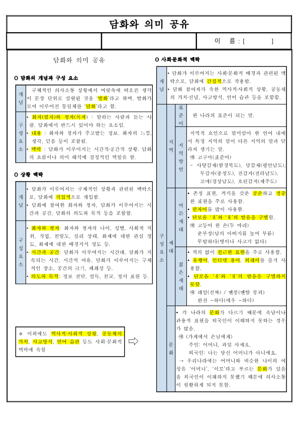 (요점 정리) 담화와 의미 공유