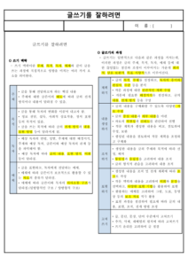 (요점 정리) 글쓰기를 잘하려면