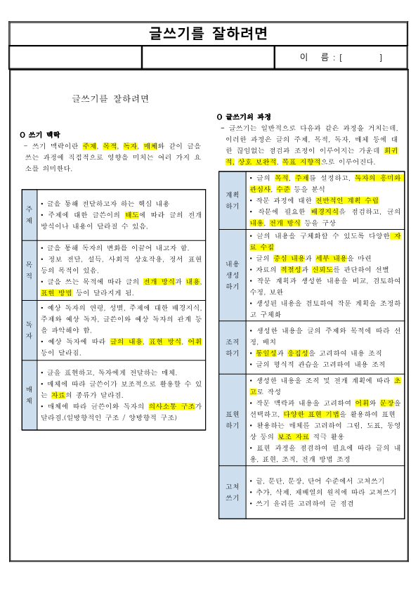 (요점 정리) 글쓰기를 잘하려면