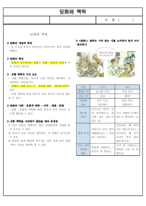 (요점 정리) 담화와 맥락