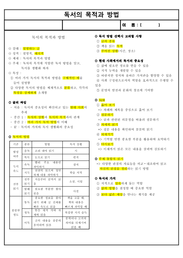 (요점 정리) 독서의 목적과 방법