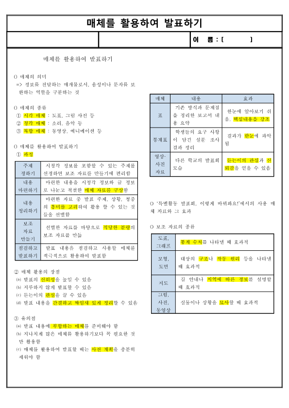 (요점 정리) 매체를 활용하여 발표하기