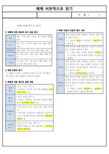(요점 정리) 매체 비판적으로 읽기