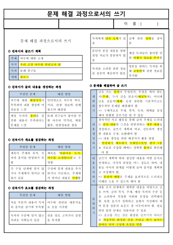 (요점 정리) 문제 해결 과정으로서의 쓰기