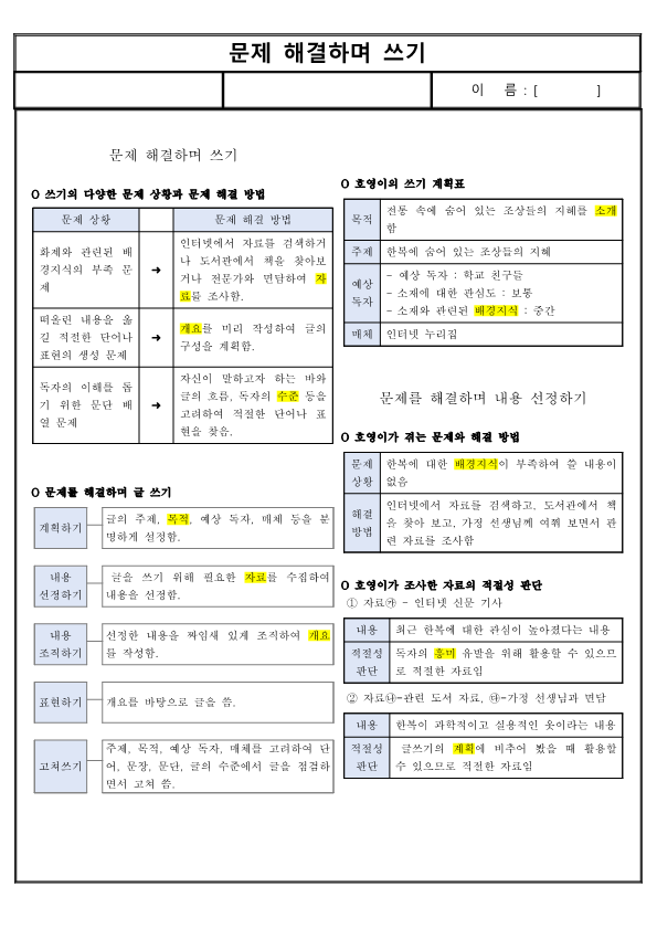 (요점 정리) 문제 해결하며 쓰기