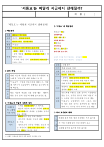 (요점 정리) ‘서동요’는 어떻게 지금까지 전해질까?