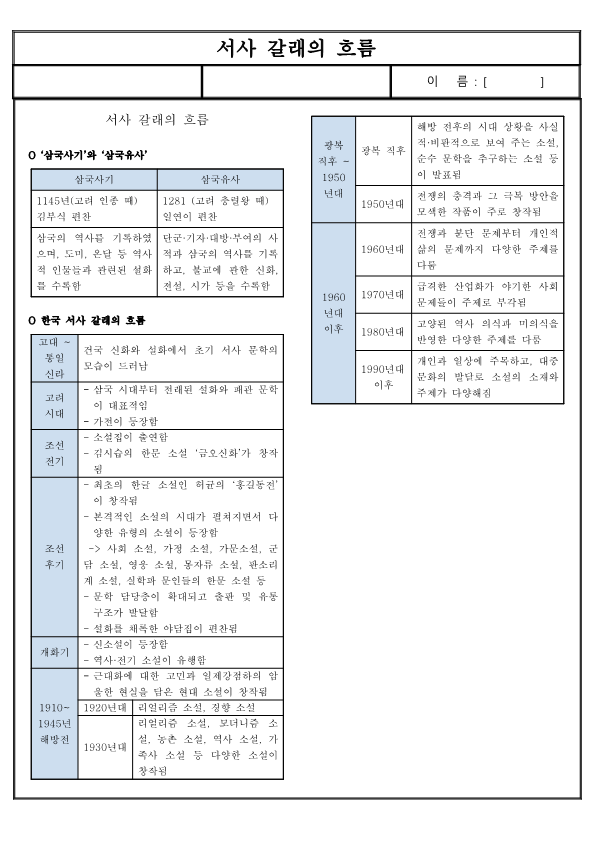 (요점 정리) 서사 갈래의 흐름
