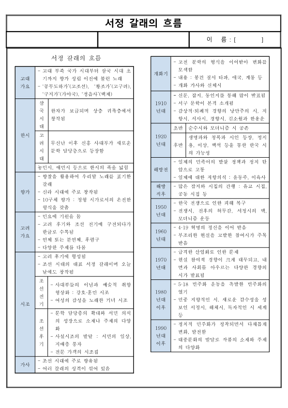 (요점 정리) 서정 갈래의 흐름