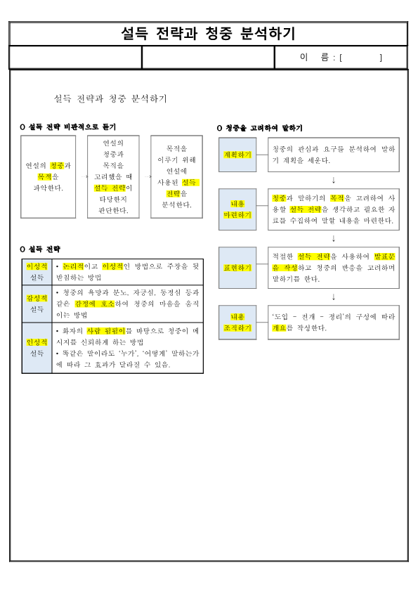 (요점 정리) 설득 전략과 청중 분석하기