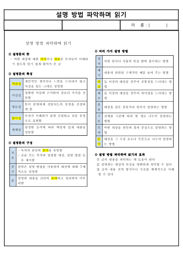 (요점 정리) 설명 방법 파악하며 읽기
